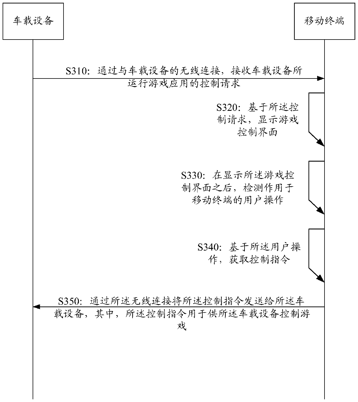 Game control method and device and storage medium