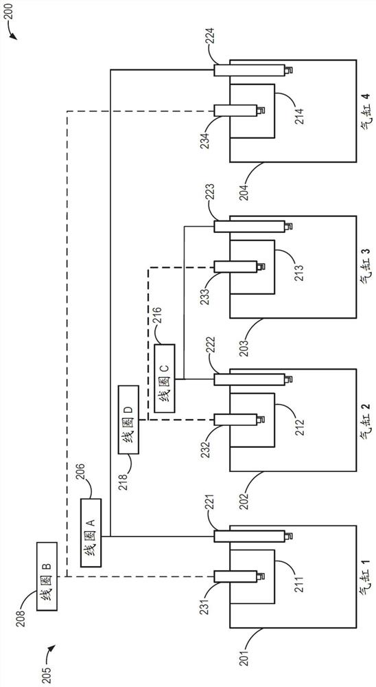 Systems and methods for ignition coil multiplexing in a pre-chamber system