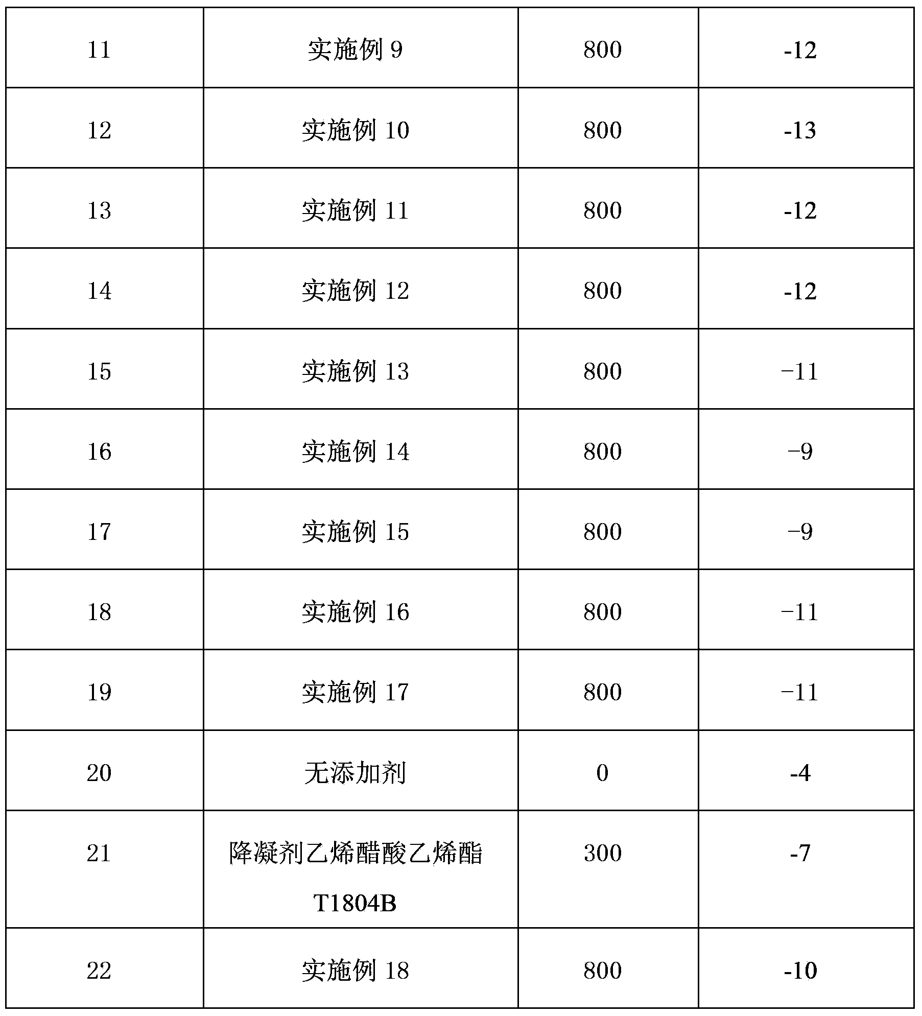 Diesel fuel additive composition containing biological enzyme