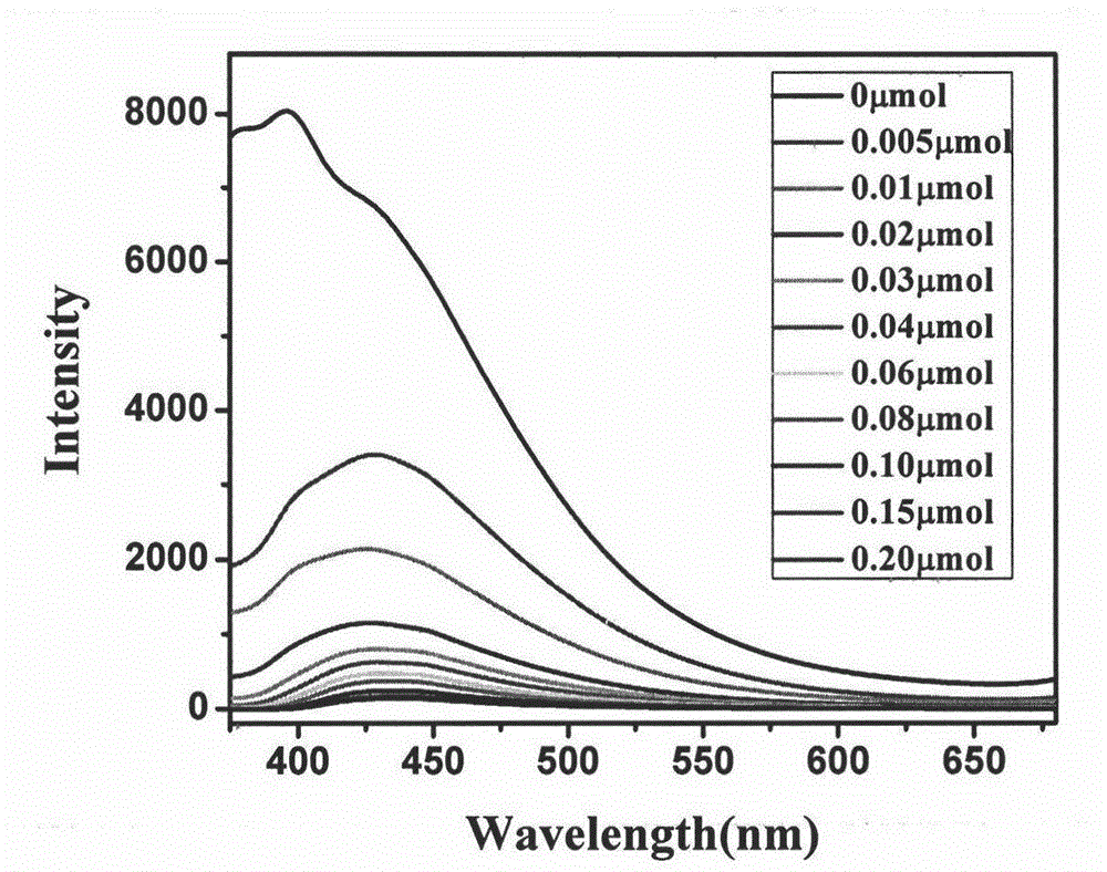 Application of transition metal organic zinc complex in trace nitroaromatic pollutant detection