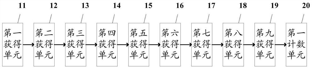 A counting prompt method and device based on injection needle processing