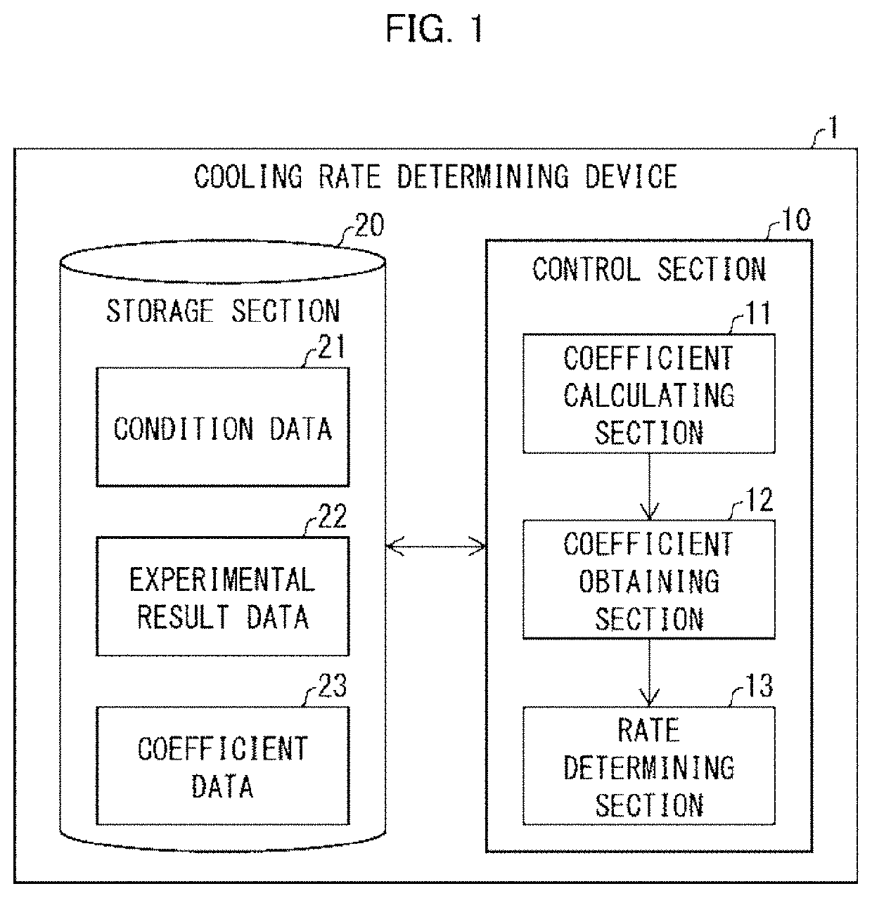 Hot-dip coating equipment including cooling rate determining device, and information processing program