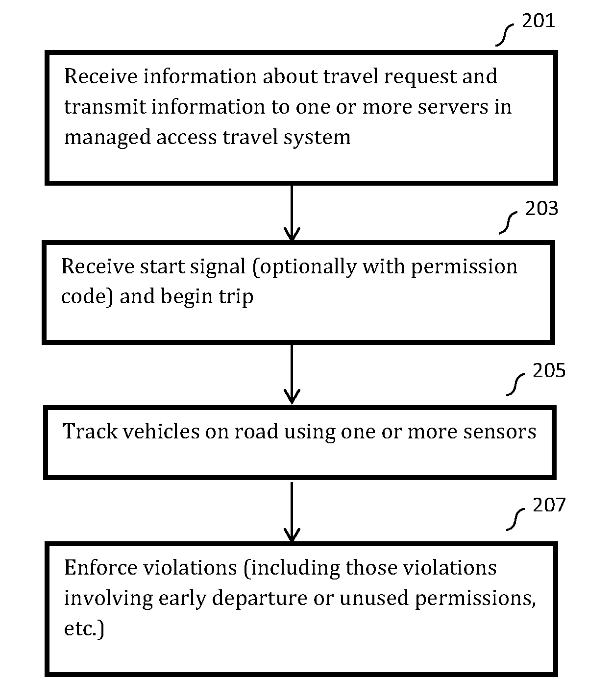 Managed access system for traffic flow optimization