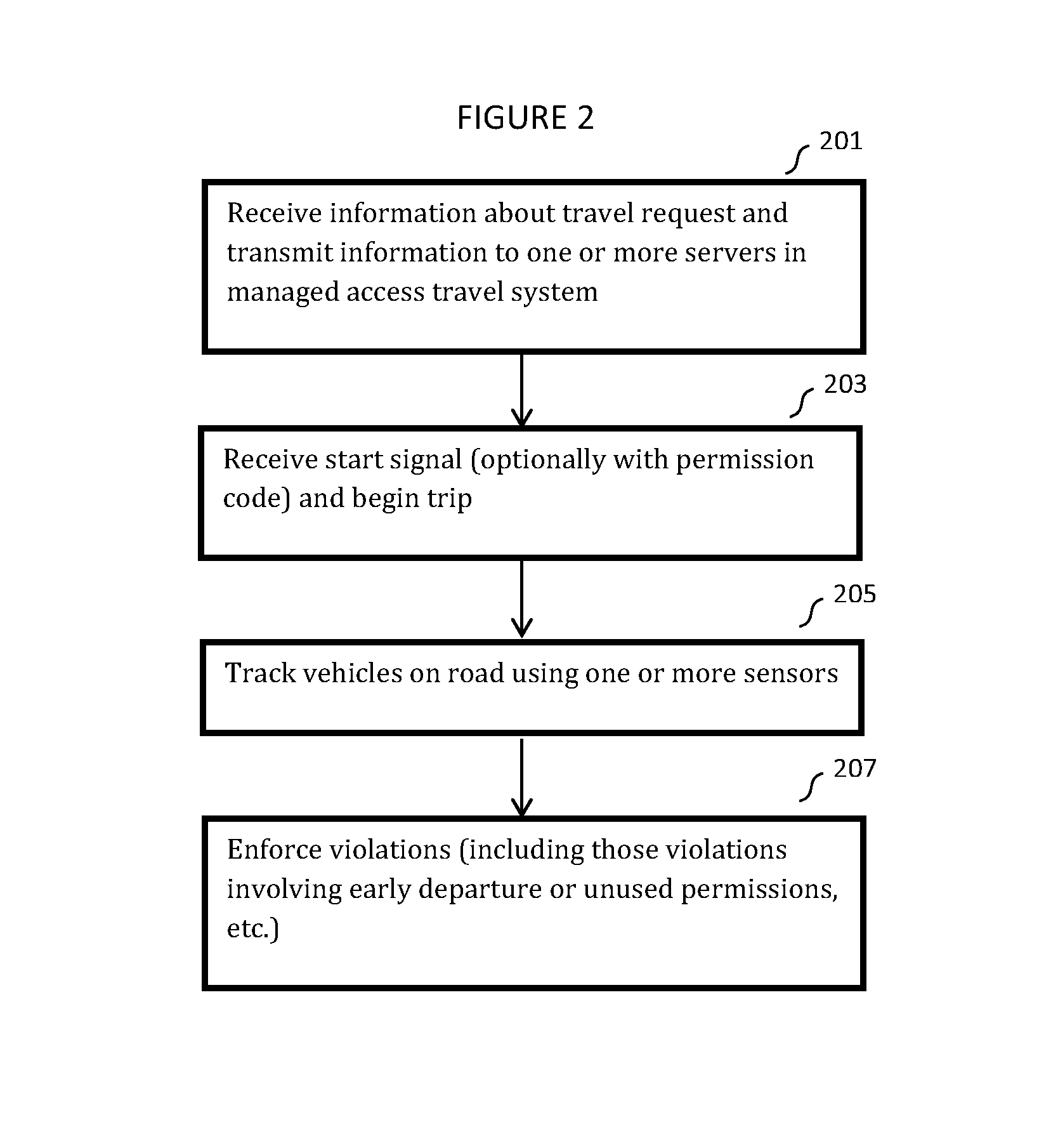 Managed access system for traffic flow optimization