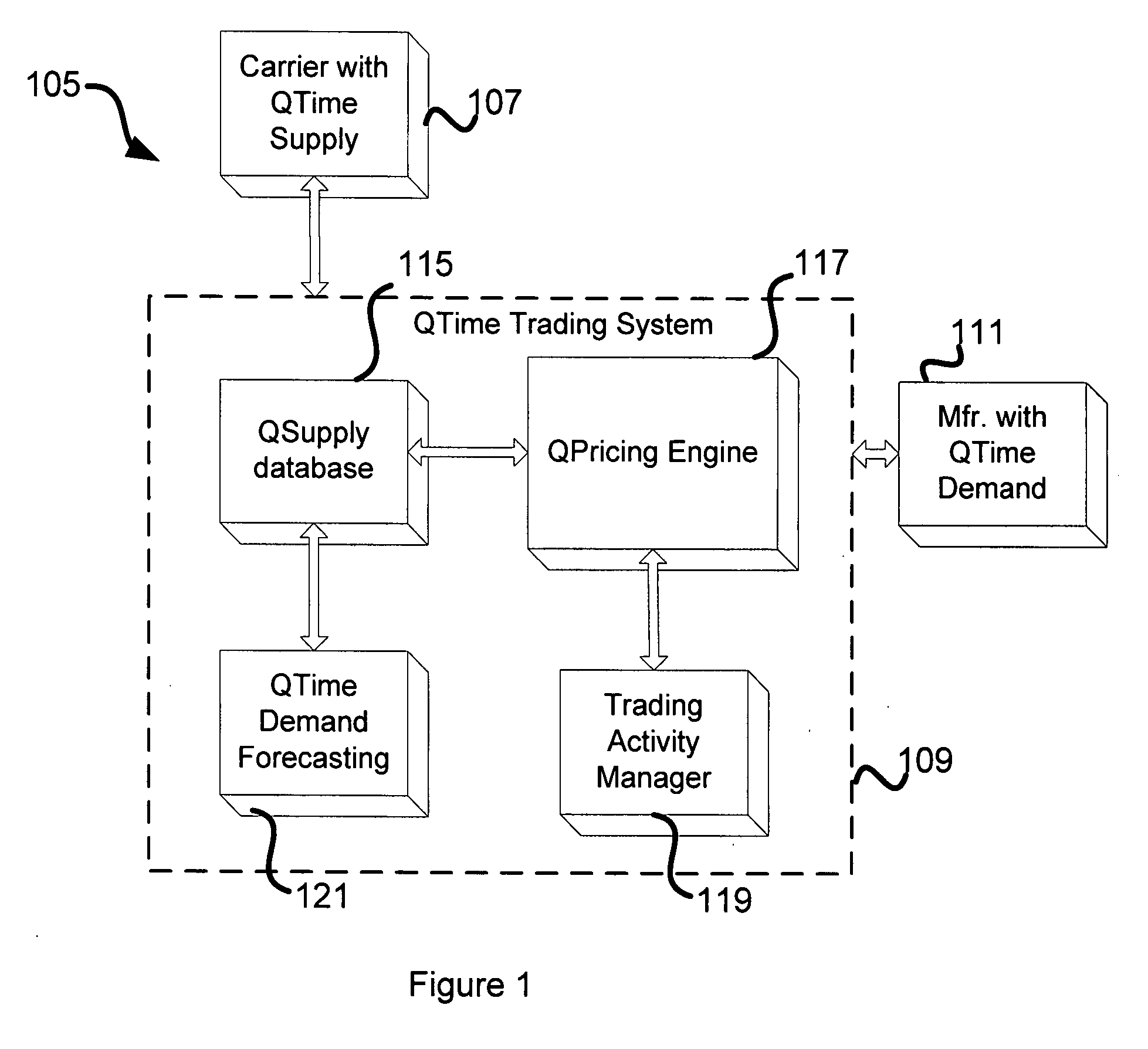 Trading system on user commitments to participate in questionnaires and other interactions