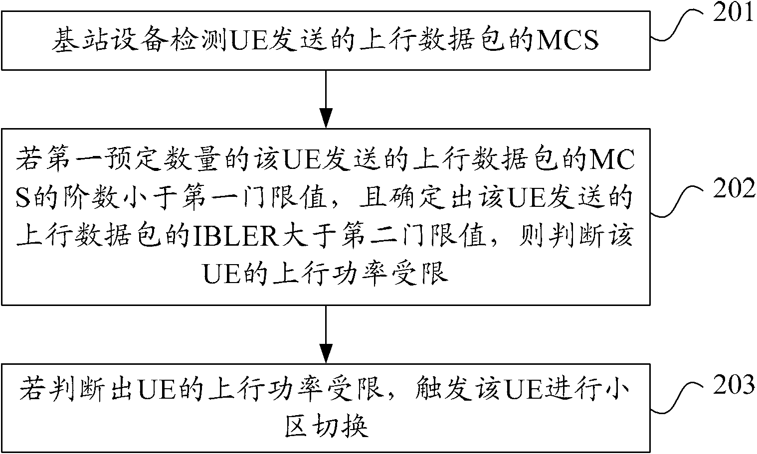 Uplink power detection method, device and base station equipment