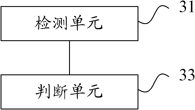 Uplink power detection method, device and base station equipment