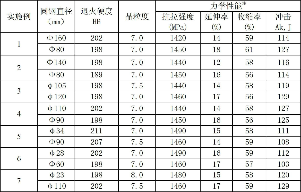 Carburizing bearing steel