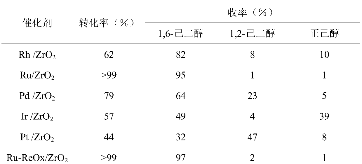 Method for preparing 1,6-hexanediol by catalytic hydrogenolysis of 1,2,6-hexanetriol