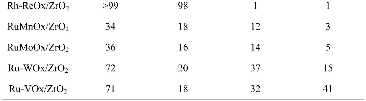 Method for preparing 1,6-hexanediol by catalytic hydrogenolysis of 1,2,6-hexanetriol