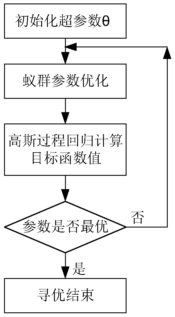 An Improved Inertial Positioning Method Oriented to Real Estate Survey