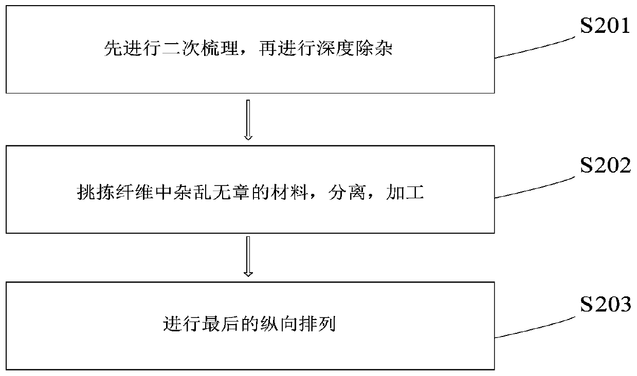 Novel mineralization reactive dyeing technology