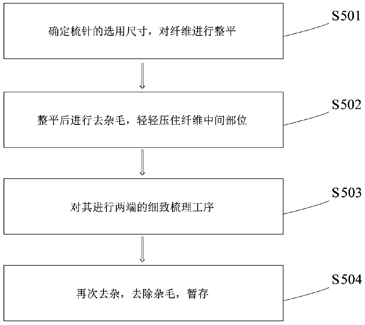 Novel mineralization reactive dyeing technology