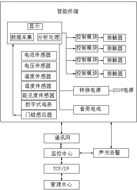 Wireless monitoring system for street lamps