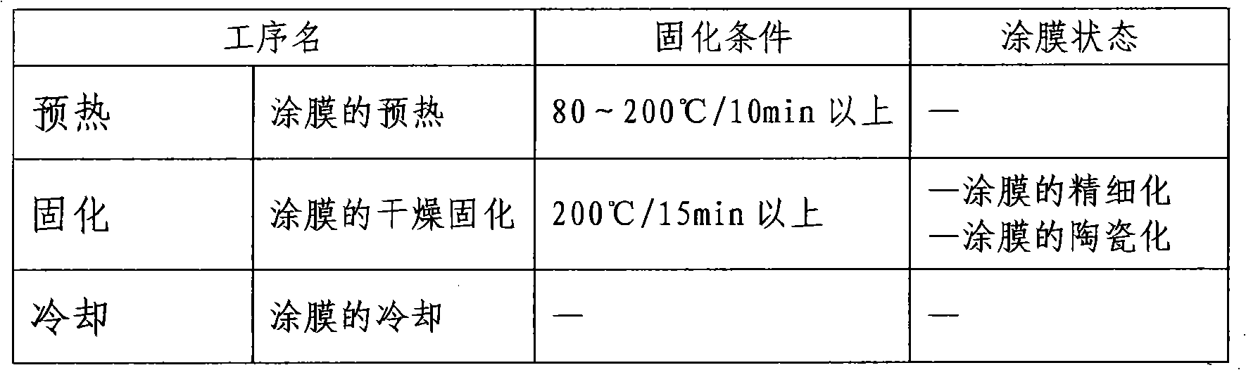 Surface treating method of electric iron metal base plate