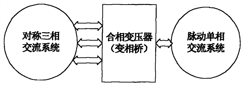 Three-phase system and single-phase system online conversion device