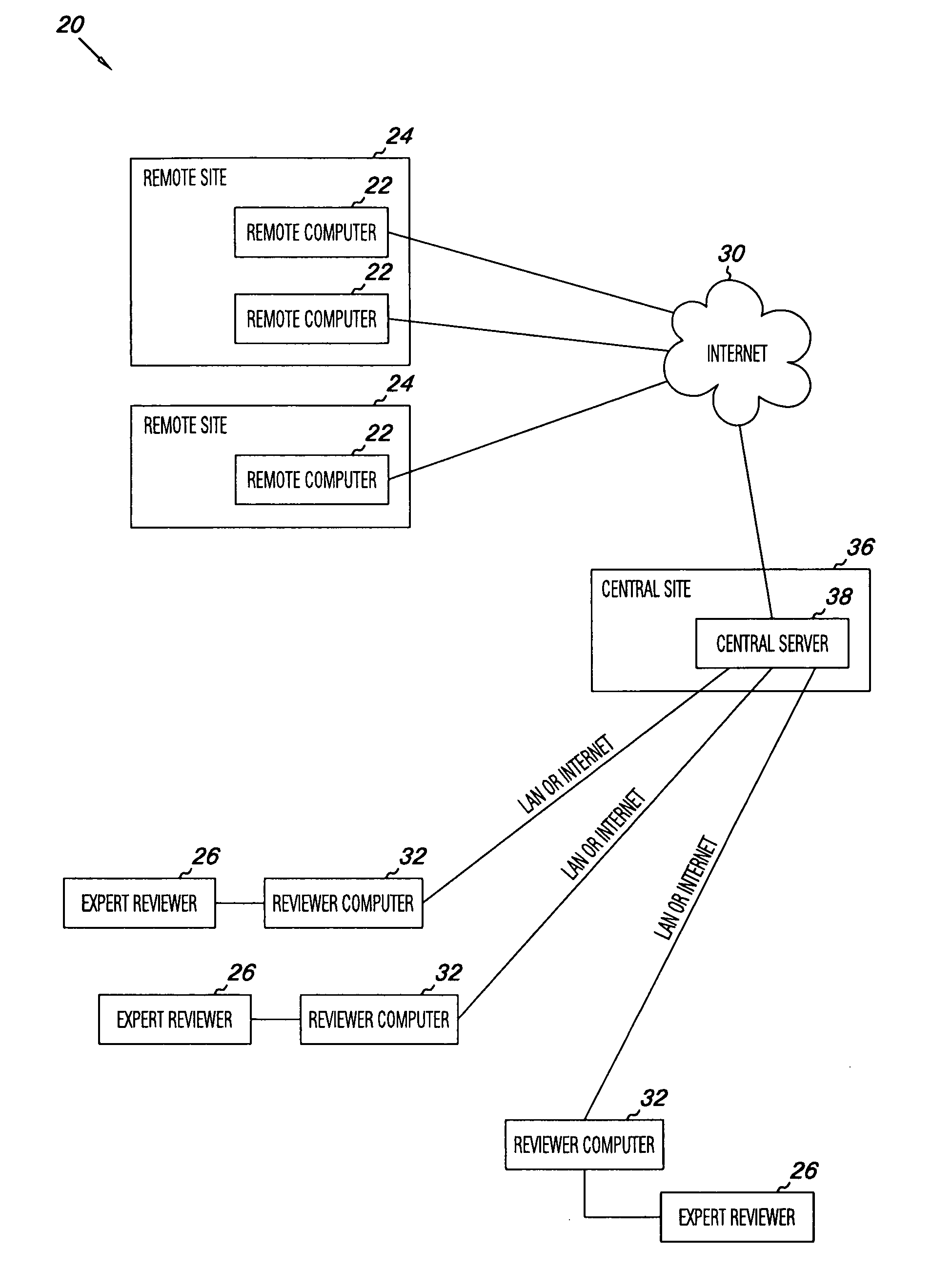 Apparatus and methods for medical testing