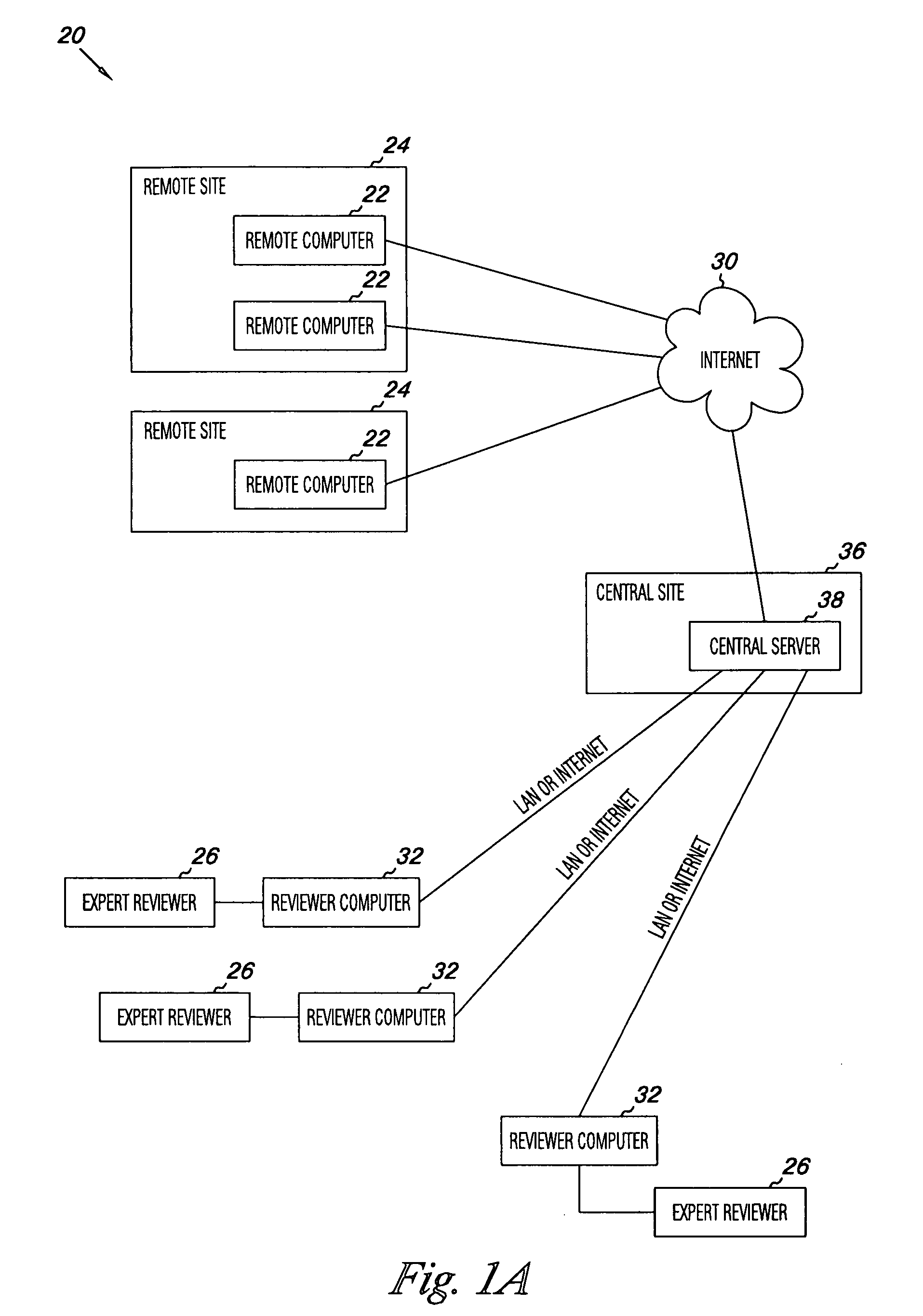 Apparatus and methods for medical testing