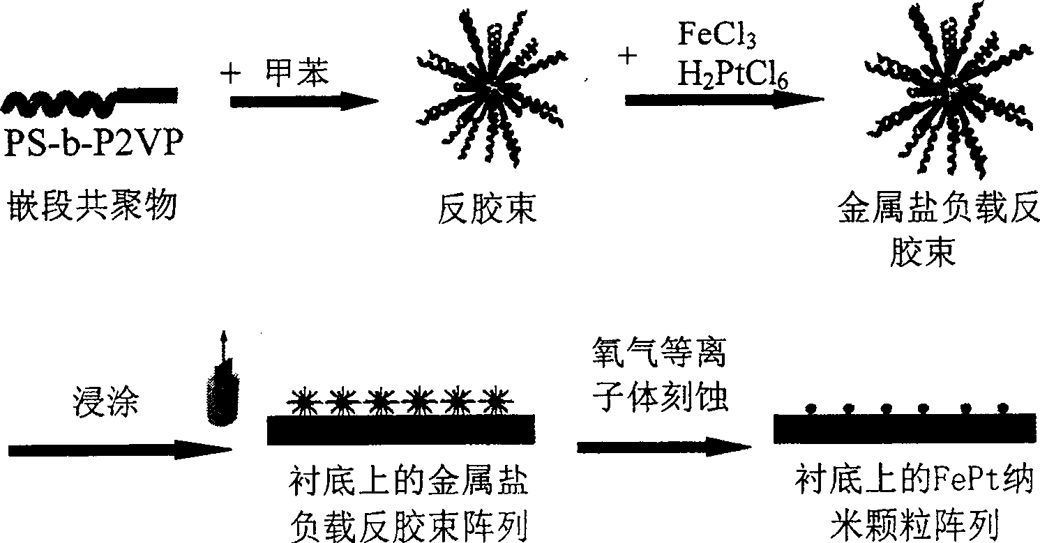 A method for preparing hexangular ordered FePt nanometer particle arrays