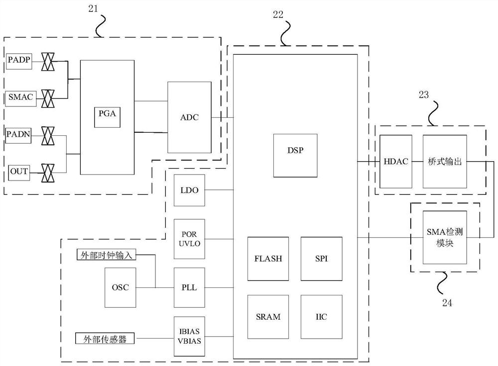 Optical anti-shake control system and method and electronic equipment