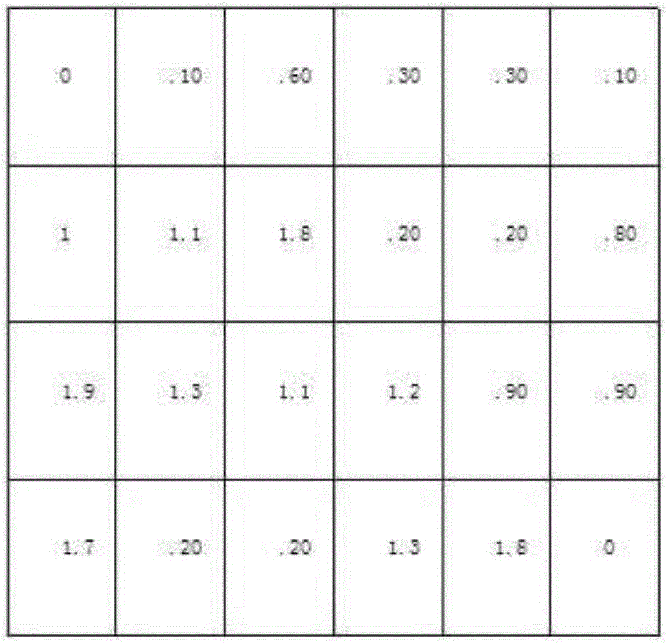 Intense rainfall waterlogging and ponding dynamic development process prediction and calculation method based on rainfall patterns