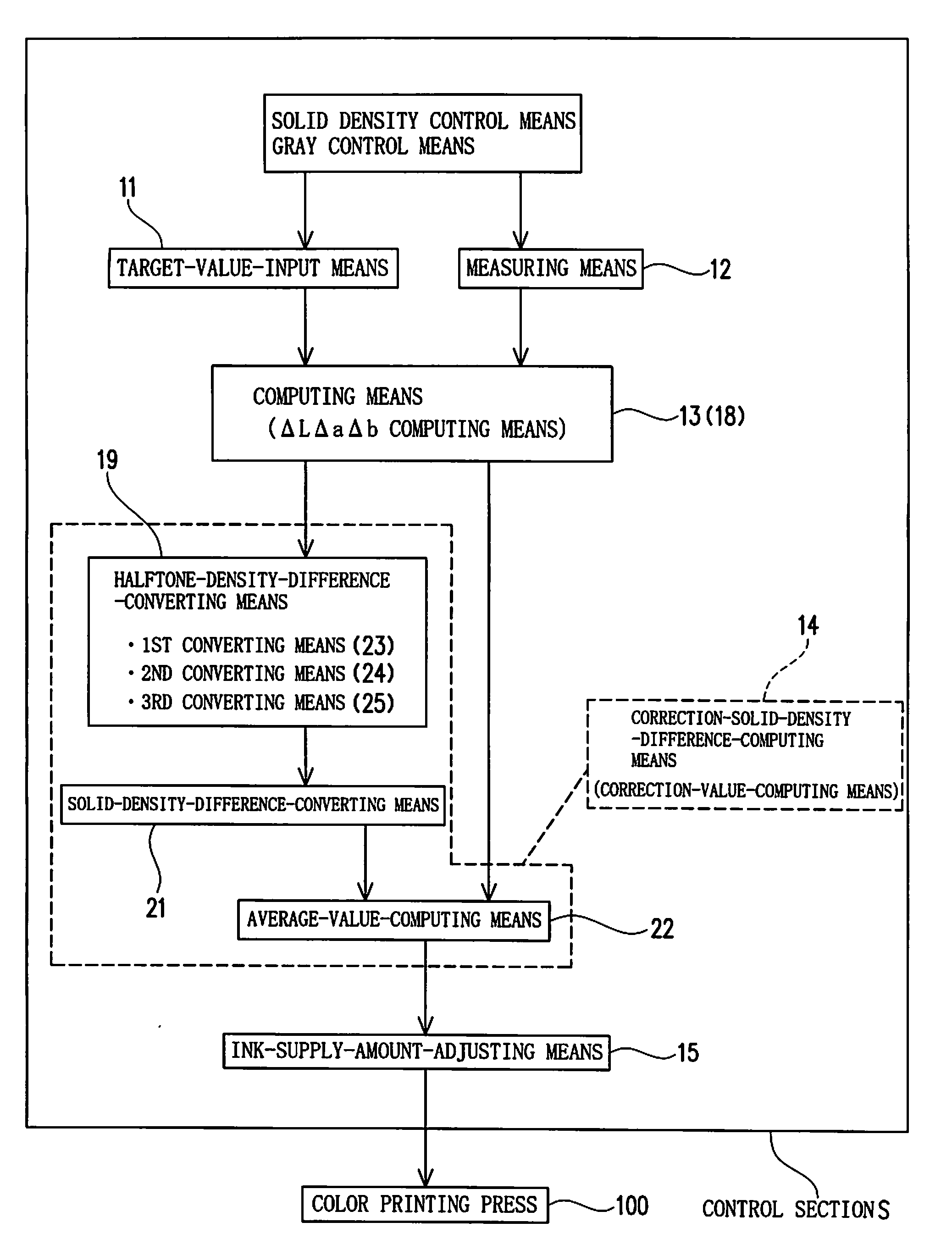 Method Of Controlling Quality Of Printed Images Of Color Printing Press And Apparatus For Controlling Quality Of Printed Images