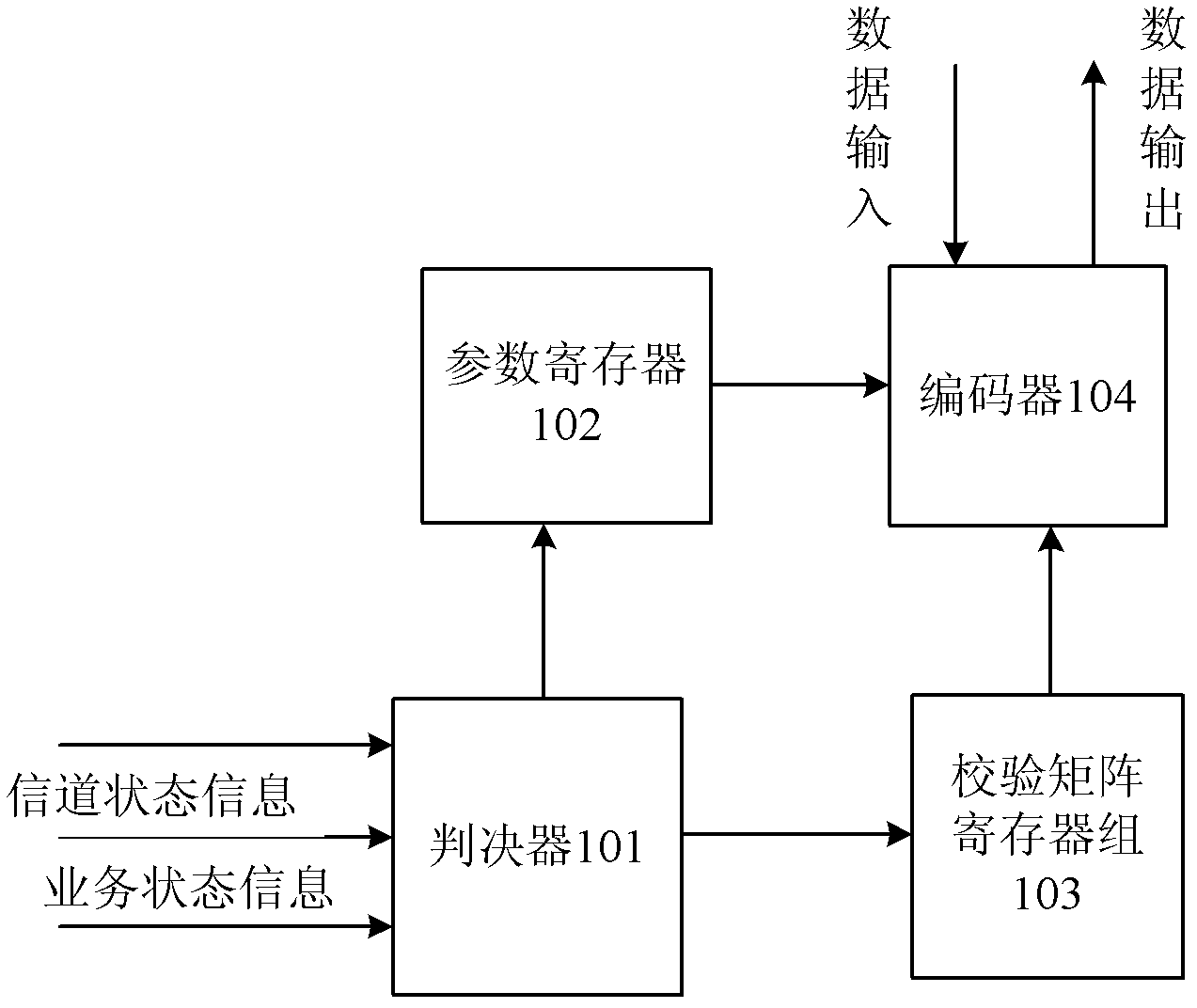 Encoding device and method