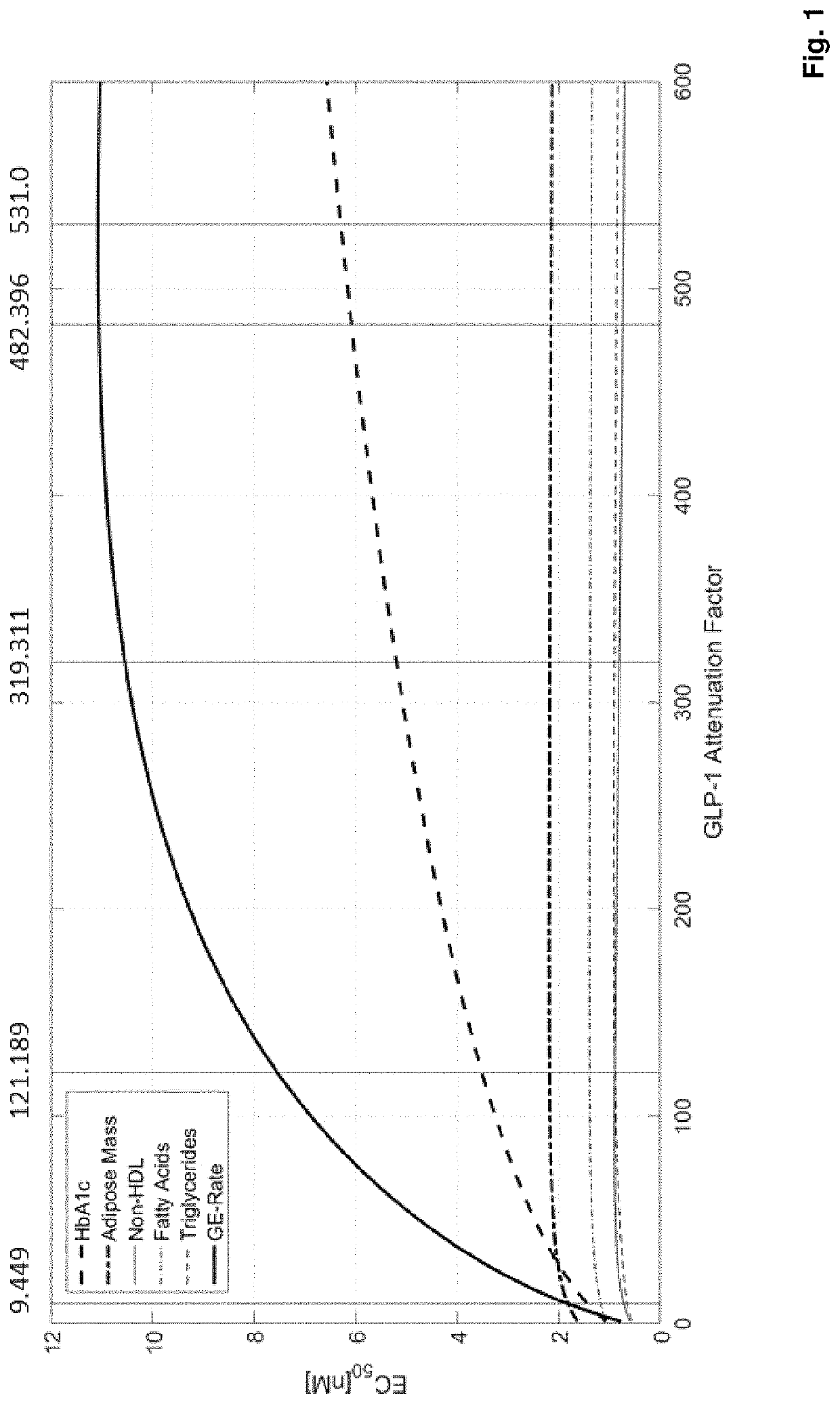 FGF21 compound / GLP-1R agonist combinations with optimized activity ratio