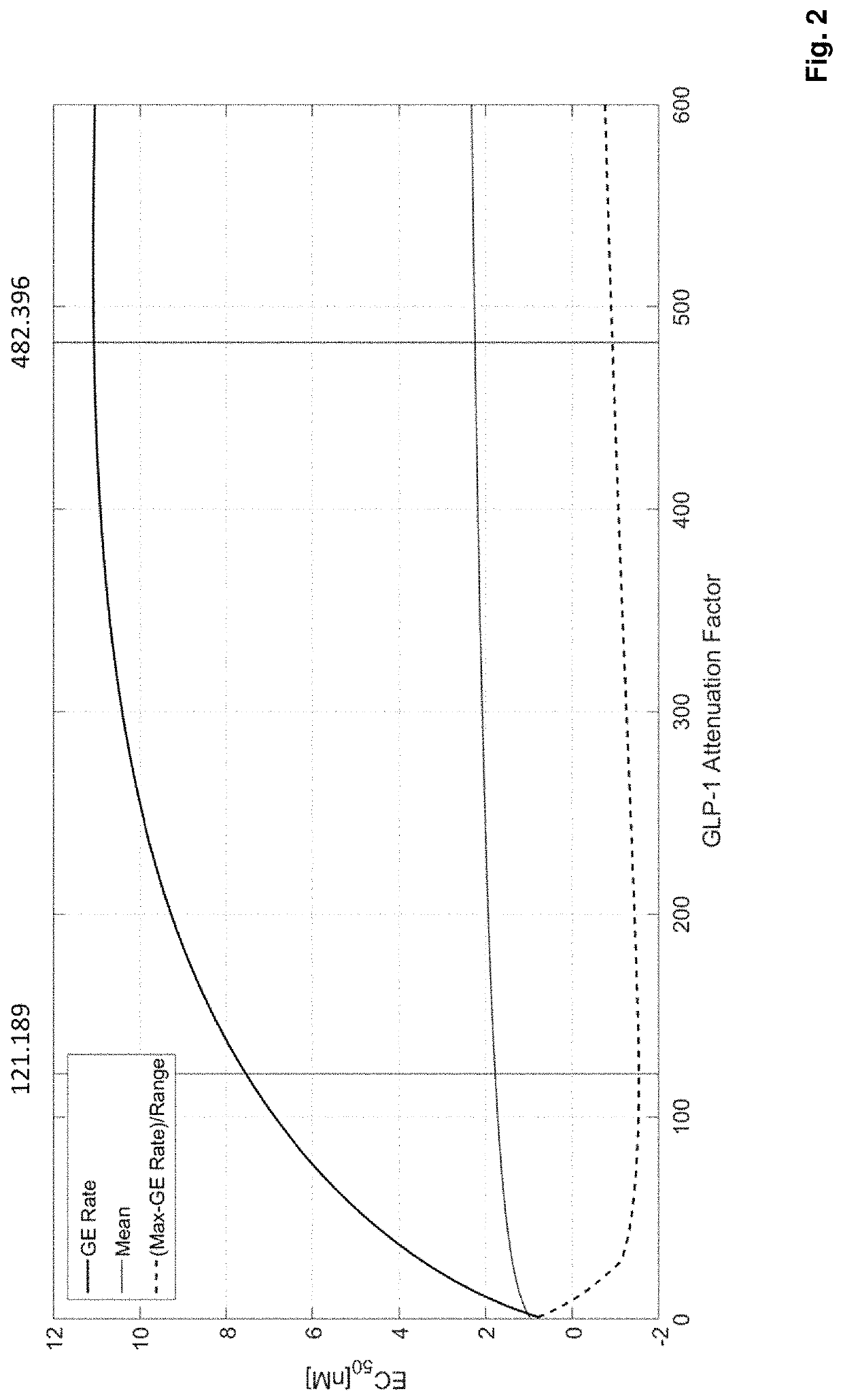 FGF21 compound / GLP-1R agonist combinations with optimized activity ratio