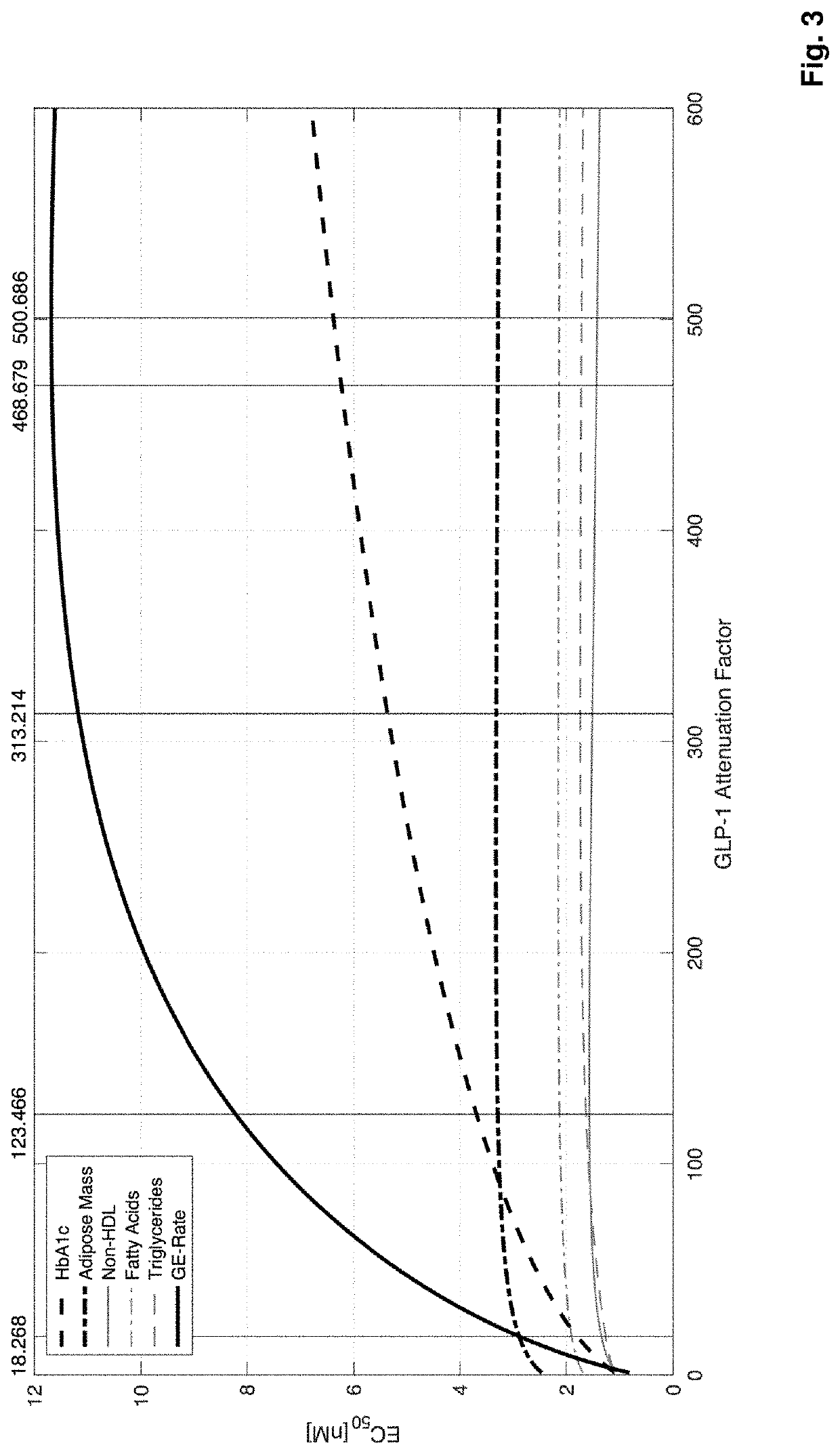 FGF21 compound / GLP-1R agonist combinations with optimized activity ratio