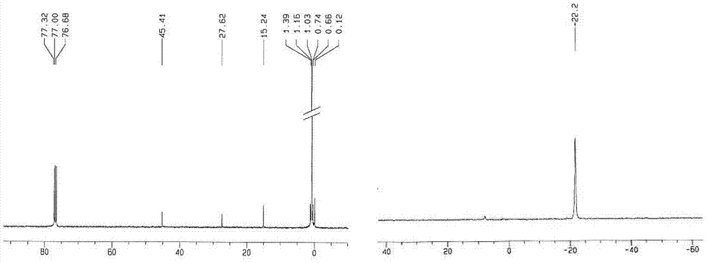 Preparation method for aminoalkyl ended polysiloxane