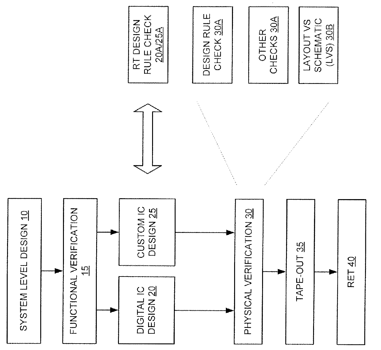 System and method for automated real-time design checking