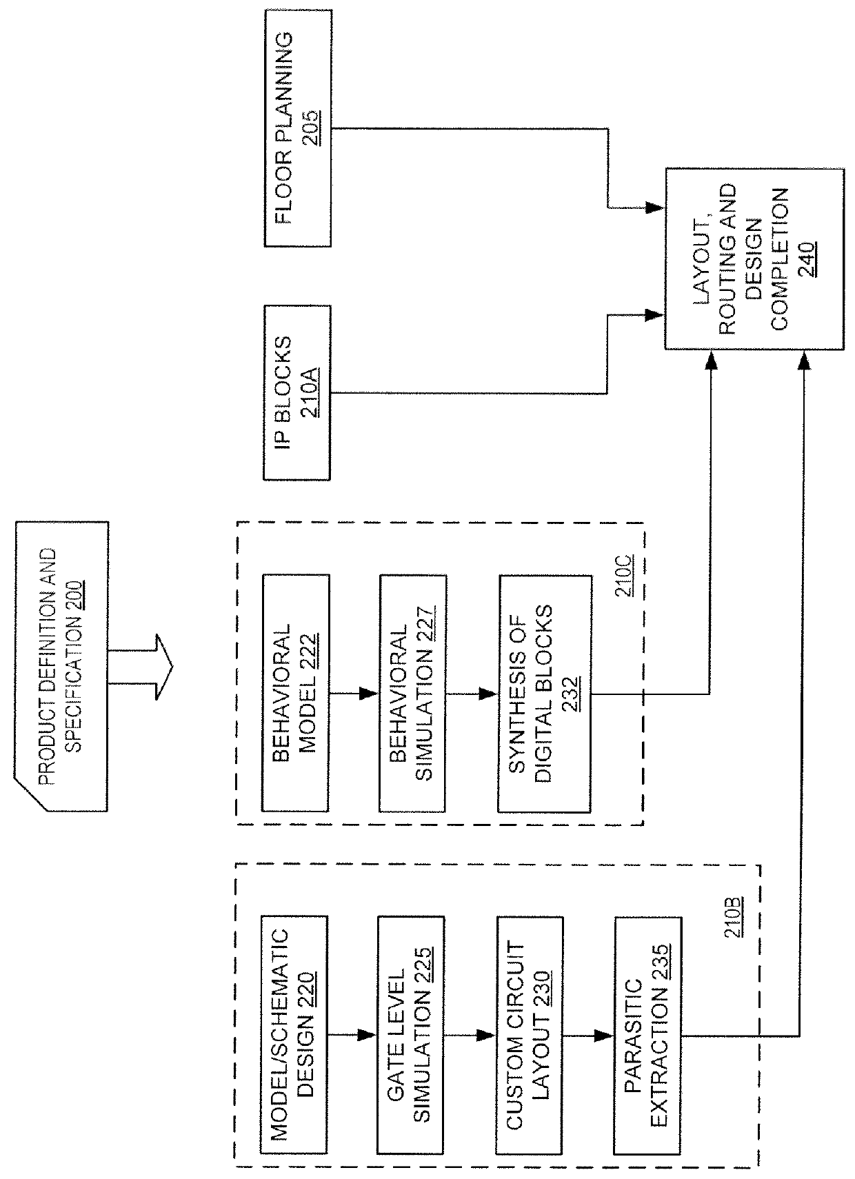 System and method for automated real-time design checking