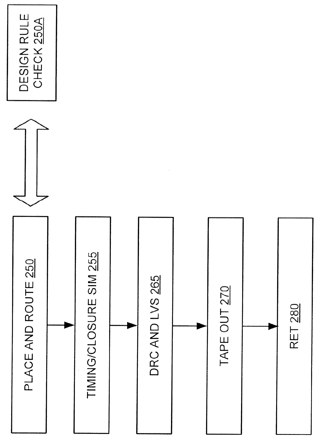 System and method for automated real-time design checking