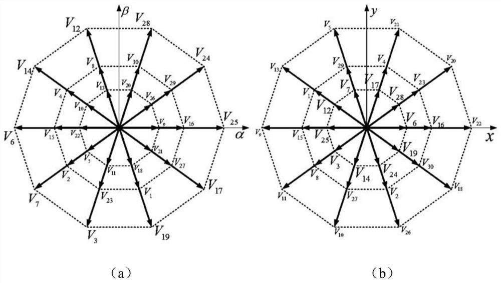 Model prediction decomposition control method and device for open-winding five-phase permanent magnet synchronous motor