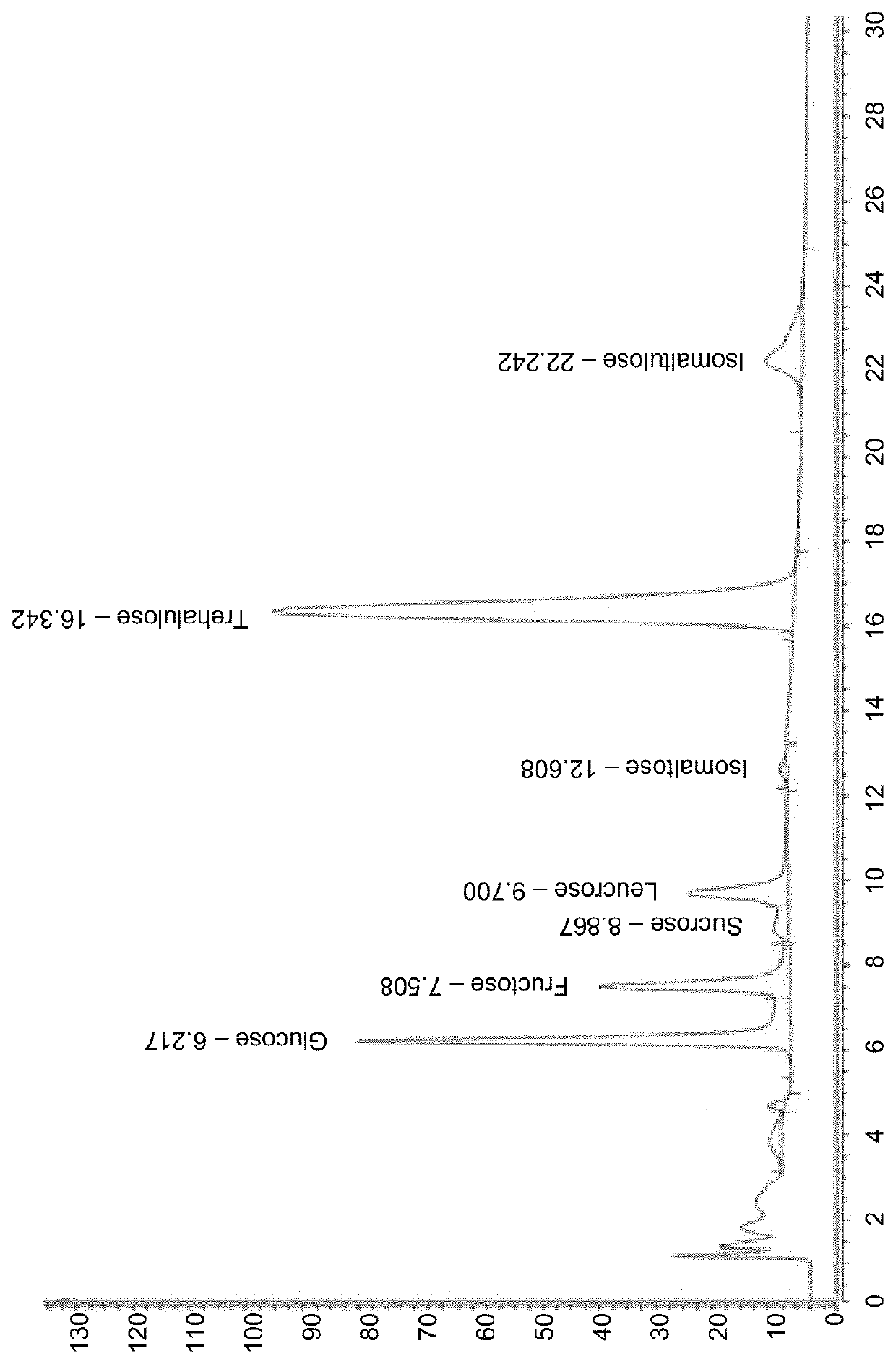 Sucrose isomerases as food and nutritional supplements