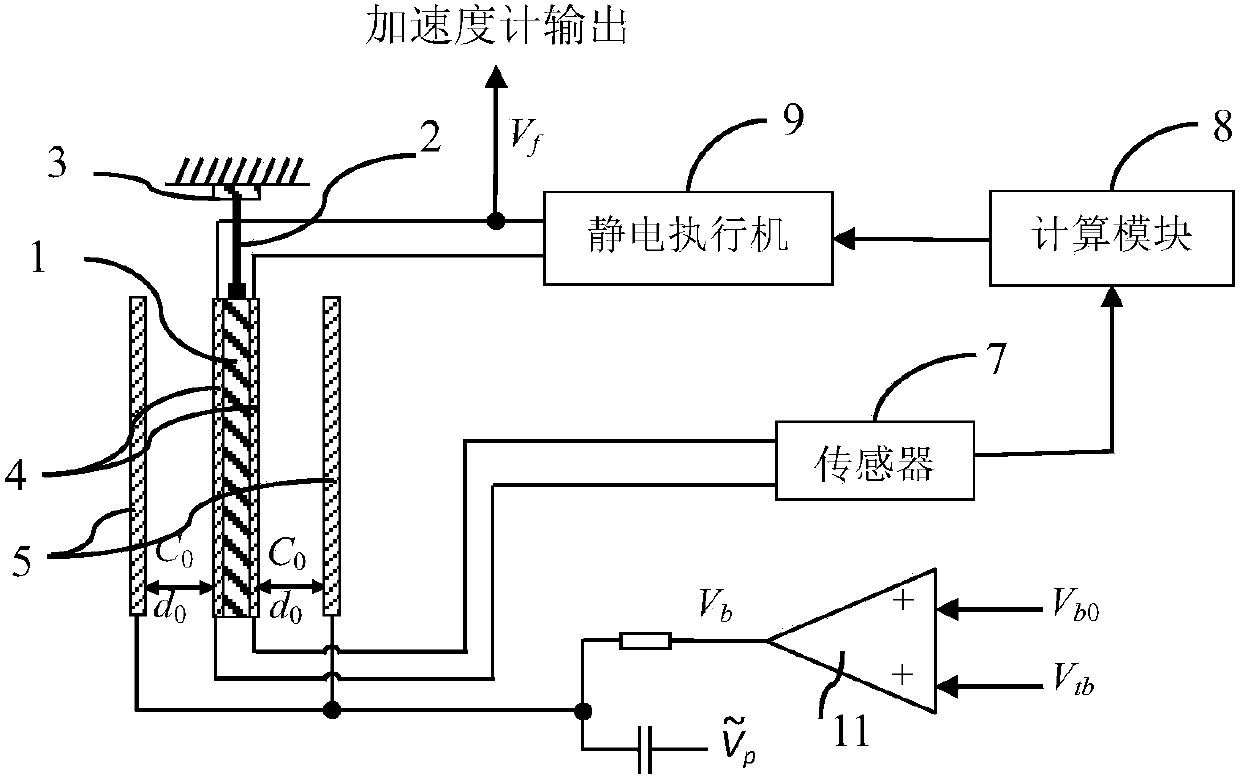 Capacitance flexure accelerometer with adjustable scale factor