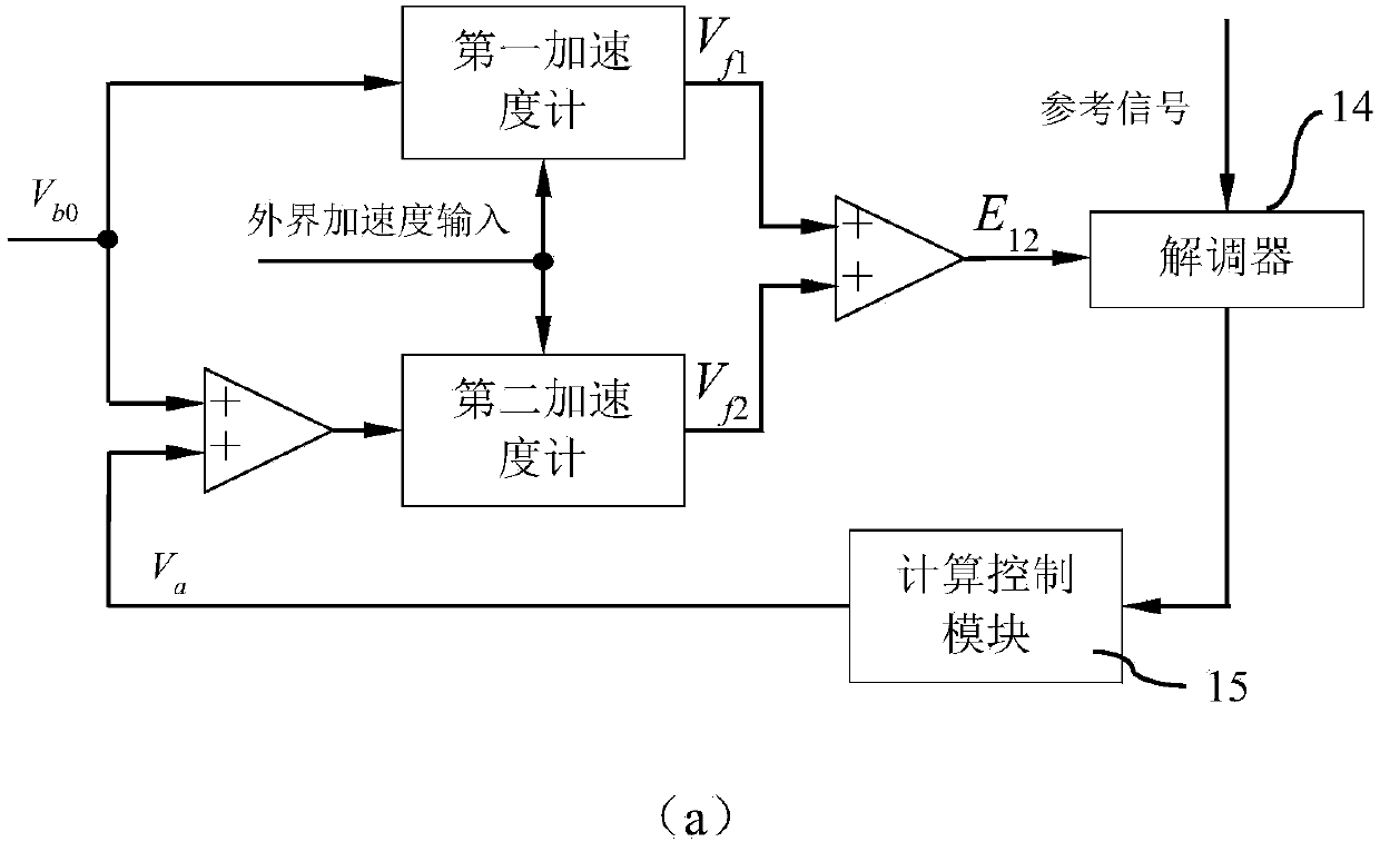 Capacitance flexure accelerometer with adjustable scale factor