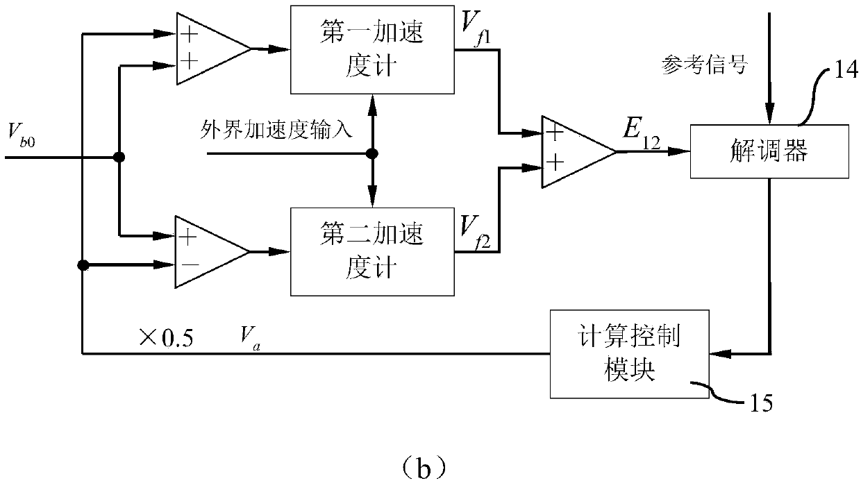 Capacitance flexure accelerometer with adjustable scale factor