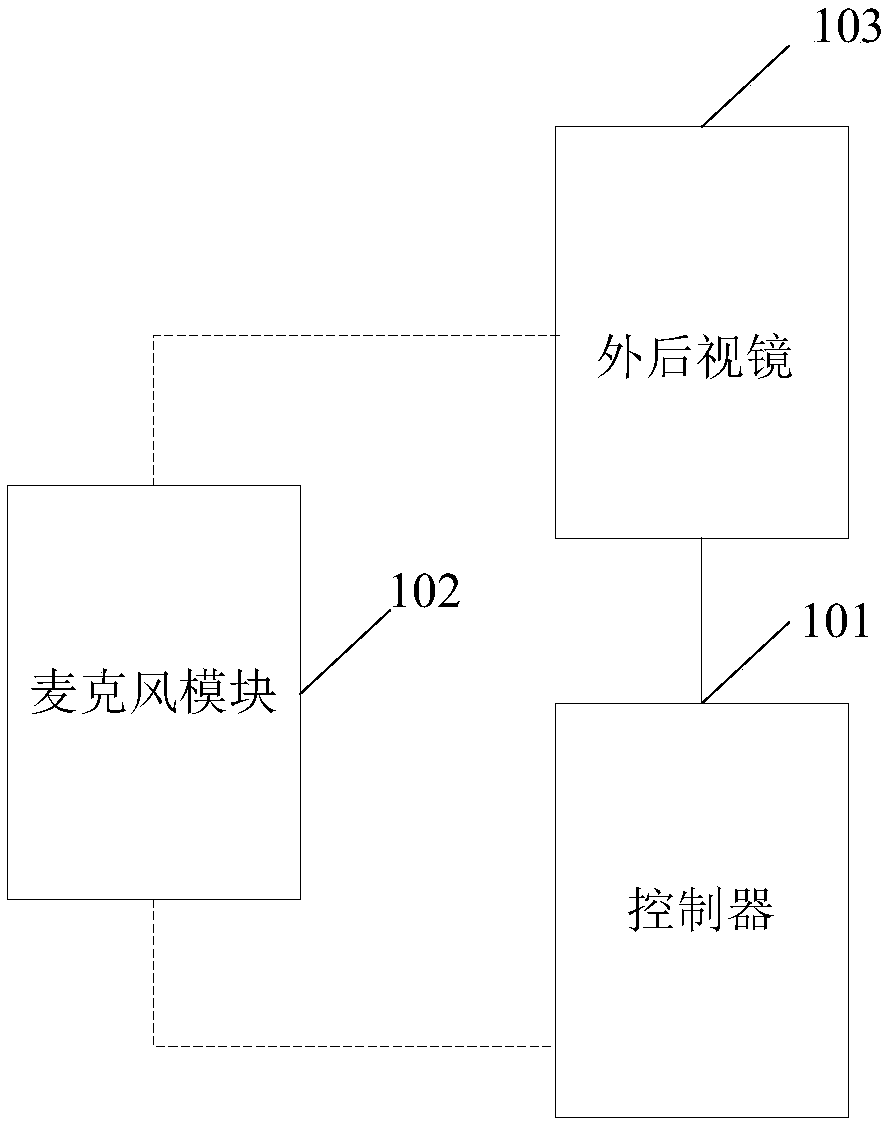 Device and method for detecting exterior rearview mirrors of vehicles