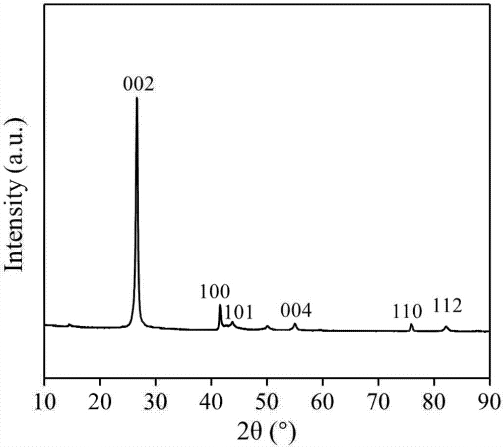 Nonmetal catalyst used for selective oxidation of methane, optimization method and application thereof