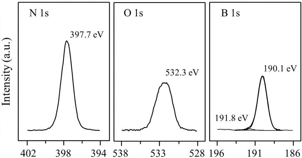 Nonmetal catalyst used for selective oxidation of methane, optimization method and application thereof