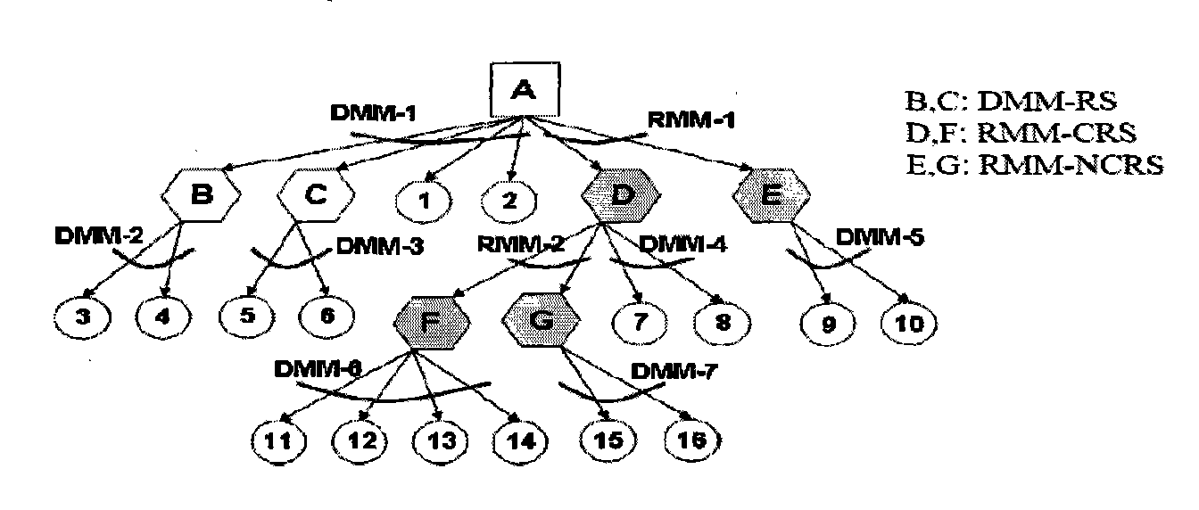 Transmission method for broadcast/multicast feedback signaling