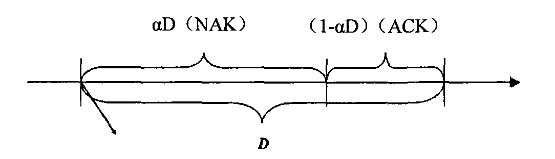 Transmission method for broadcast/multicast feedback signaling