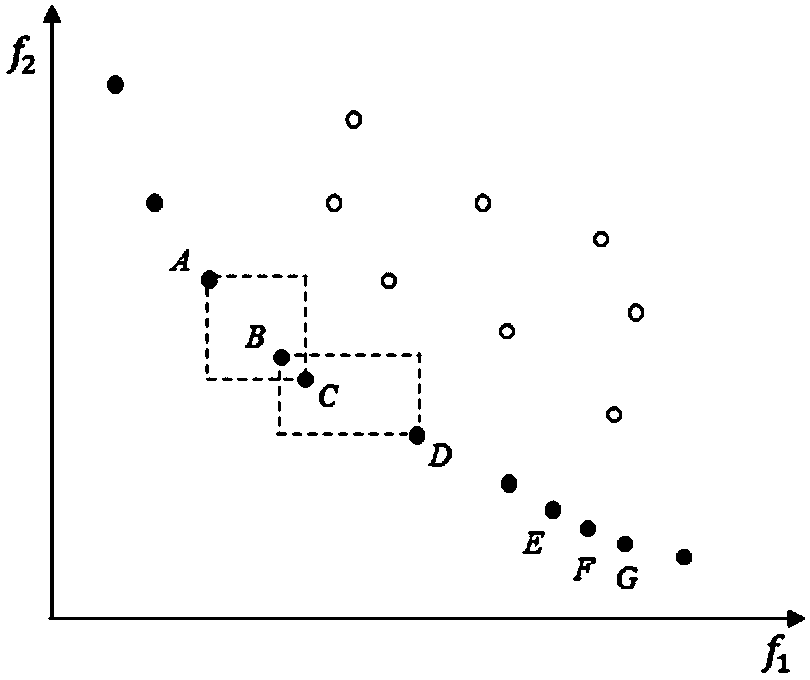 NSGA-II-based improved transtainer scheduling method