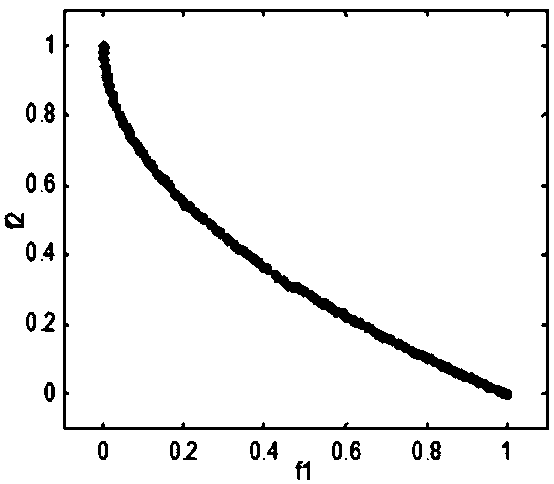 NSGA-II-based improved transtainer scheduling method