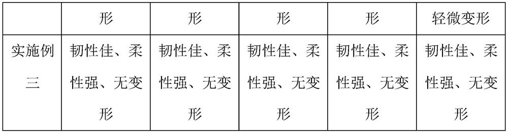 Glue solution for coating television circuit board and preparation method of glue solution