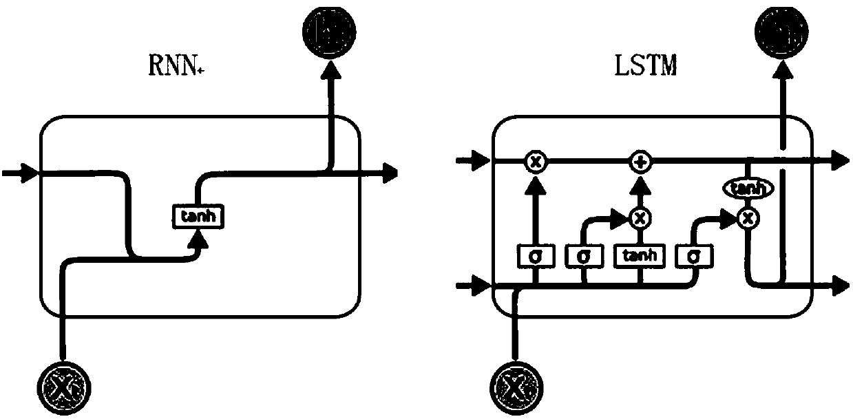 Method and device for predicting airport traffic congestion based on long short-term memory (LSTM) model