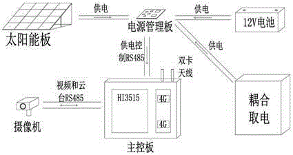 Intelligent transmission line online monitoring system based on ARM9 kernel