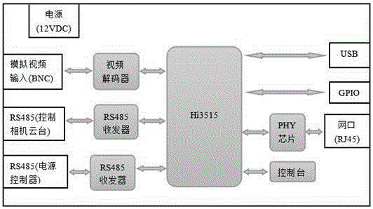 Intelligent transmission line online monitoring system based on ARM9 kernel